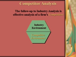 Competitor Analysis
The follow-up to Industry Analysis is
effective analysis of a firm’s Competitors
Competitive
Environment
Industry
Environment
 