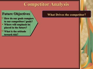Future Objectives
How do our goals compare
to our competitors’ goals?
Where will emphasis be
placed in the future?
What is the attitude
toward risk?
What Drives the competitor?
Competitor Analysis
 