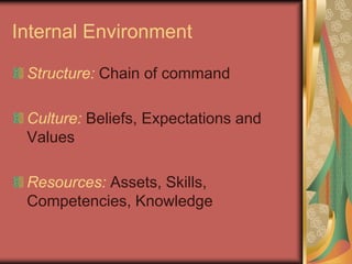 Internal Environment
Structure: Chain of command
Culture: Beliefs, Expectations and
Values
Resources: Assets, Skills,
Competencies, Knowledge
 
