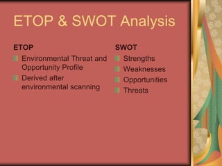 ETOP & SWOT Analysis
ETOP
Environmental Threat and
Opportunity Profile
Derived after
environmental scanning
SWOT
Strengths
Weaknesses
Opportunities
Threats
 