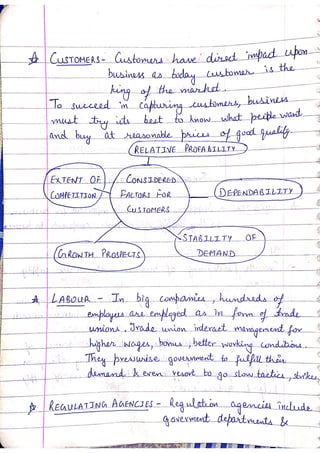 Business environment | B.COM  | HAND Written Notes| by Ritish bedi #RVIRGO