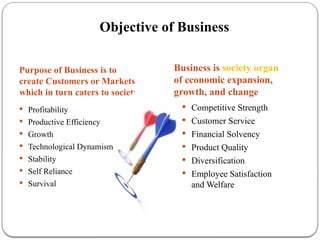 Objective of Business
Purpose of Business is to
create Customers or Markets
which in turn caters to society
Business is society organ
of economic expansion,
growth, and change
 Profitability
 Productive Efficiency
 Growth
 Technological Dynamism
 Stability
 Self Reliance
 Survival
 Competitive Strength
 Customer Service
 Financial Solvency
 Product Quality
 Diversification
 Employee Satisfaction
and Welfare
 
