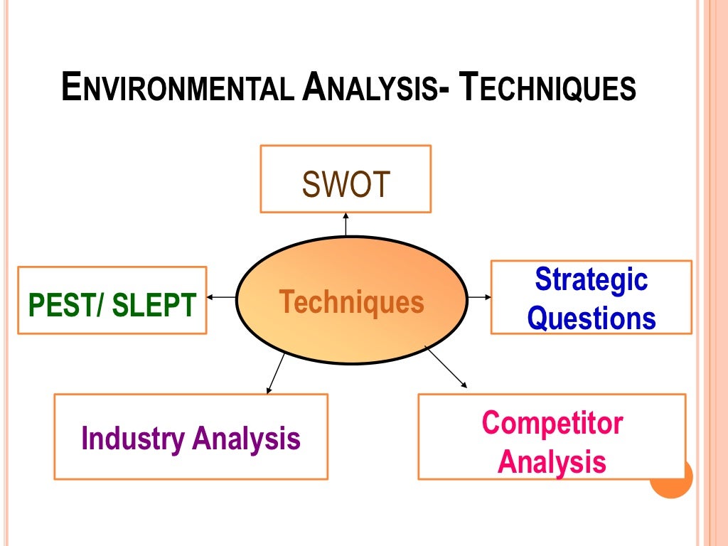 what is the use of environment analysis in business plan