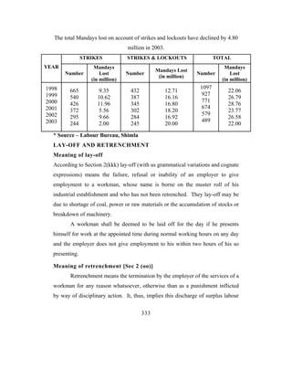 The total Mandays lost on account of strikes and lockouts have declined by 4.80
                                  million in 2003.
                STRIKES           STRIKES & LOCKOUTS                     TOTAL
YEAR                Mandays                                                 Mandays
                                               Mandays Lost
       Number          Lost       Number                        Number         Lost
                                                (in million)
                   (in million)                                            (in million)
1998                                                              1097
         665          9.35         432               12.71                    22.06
1999                                                               927
         540         10.62         387               16.16                    26.79
2000                                                               771
         426         11.96         345               16.80                    28.76
2001                                                               674
         372          5.56         302               18.20                    23.77
2002                                                               579
         295          9.66         284               16.92                    26.58
2003                                                               489
         244          2.00         245               20.00                    22.00

  * Source – Labour Bureau, Shimla
  LAY-OFF AND RETRENCHMENT
  Meaning of lay-off
  According to Section 2(kkk) lay-off (with us grammatical variations and cognate
  expressions) means the failure, refusal or inability of an employer to give
  employment to a workman, whose name is borne on the muster roll of his
  industrial establishment and who has not been retrenched. They lay-off may be
  due to shortage of coal, power or raw materials or the accumulation of stocks or
  breakdown of machinery.
         A workman shall be deemed to be laid off for the day if he presents
  himself for work at the appointed time during normal working hours on any day
  and the employer does not give employment to his within two hours of his so
  presenting.

  Meaning of retrenchment [Sec 2 (oo)]
         Retrenchment means the termination by the employer of the services of a
  workman for any reason whatsoever, otherwise than as a punishment inflicted
  by way of disciplinary action. It, thus, implies this discharge of surplus labour


                                         333
 