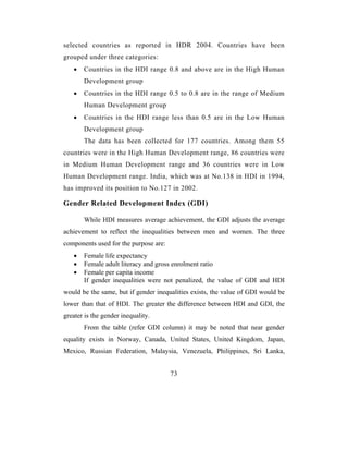 selected countries as reported in HDR 2004. Countries have been
grouped under three categories:
   •   Countries in the HDI range 0.8 and above are in the High Human
       Development group
   •   Countries in the HDI range 0.5 to 0.8 are in the range of Medium
       Human Development group
   •   Countries in the HDI range less than 0.5 are in the Low Human
       Development group
       The data has been collected for 177 countries. Among them 55
countries were in the High Human Development range, 86 countries were
in Medium Human Development range and 36 countries were in Low
Human Development range. India, which was at No.138 in HDI in 1994,
has improved its position to No.127 in 2002.

Gender Related Development Index (GDI)

       While HDI measures average achievement, the GDI adjusts the average
achievement to reflect the inequalities between men and women. The three
components used for the purpose are:
   •   Female life expectancy
   •   Female adult literacy and gross enrolment ratio
   •   Female per capita income
       If gender inequalities were not penalized, the value of GDI and HDI
would be the same, but if gender inequalities exists, the value of GDI would be
lower than that of HDI. The greater the difference between HDI and GDI, the
greater is the gender inequality.
       From the table (refer GDI column) it may be noted that near gender
equality exists in Norway, Canada, United States, United Kingdom, Japan,
Mexico, Russian Federation, Malaysia, Venezuela, Philippines, Sri Lanka,


                                       73
 