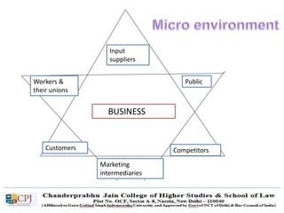 Input
suppliers
Workers &
their unions
Public
Competitors
Marketing
intermediaries
Customers
BUSINESS
 