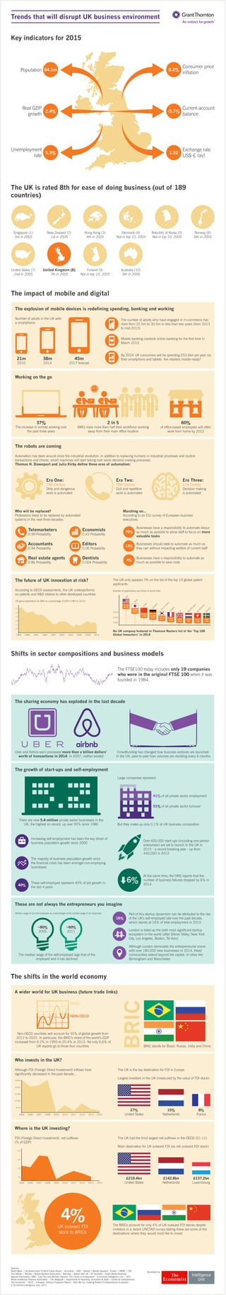 Trends that will disrupt the UK business environment