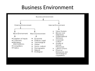 Business Environment
 
