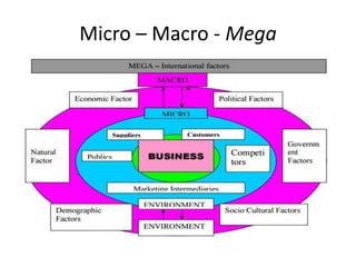 Micro – Macro - Mega
 