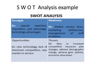 S W O T Analysis example
 