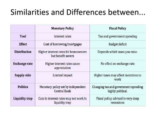 Similarities and Differences between...
 