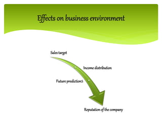 Effects on business environment
Salestarget
Incomedistribution
Futurepredictions
Reputationof the company
 