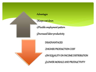 Advantages
1)Keepscost down
2)Flexibleemployment pattern
3)Increasedlaborproductivity
DISADVANTAGES
1)HIGHERPRODUCTIONCOST
2)INEQUALITYON INCOMEDISTRIBUTION
3)LOWERMORALEANDPRODUCTIVITY
 
