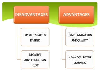 DISADVANTAGES
MARKET SHARE IS
DIVIDED
NEGATIVE
ADVERTISINGCAN
HURT
ADVANTAGES
DRIVESINNOVATION
AND QUALITY
it leads COLLECTIVE
LEARNING
 