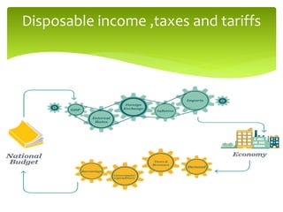 Disposable income ,taxes and tariffs
 