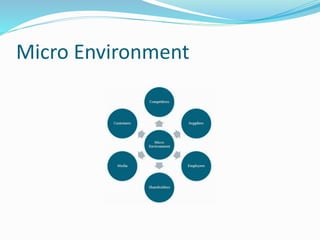 Micro Environment
 