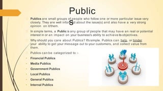 Public
s
Publics are small groups of people who follow one or more particular issue very
closely. They are well informed about the issue(s) and also have a very strong
opinion on it/them.
In simple terms, a Public is any group of people that may have an real or potential
interest in or an impact on your business's ability to achieve its objectives.
Why should you care about Publics? It's simple. Publics can help, or hinder
your ability to get your message out to your customers, and collect value from
them.
Publics can be categorized to :-
• Financial Publics
• Media Publics
• Government Publics
• Local Publics
• General Publics
• Internal Publics
 