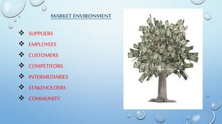 o

MARKET ENVIRONMENT

 SUPPLIERS
 EMPLOYEES

 CUSTOMERS
 COMPETITORS
 INTERMEDIARIES
 STAKEHOLDERS
 COMMUNITY

 