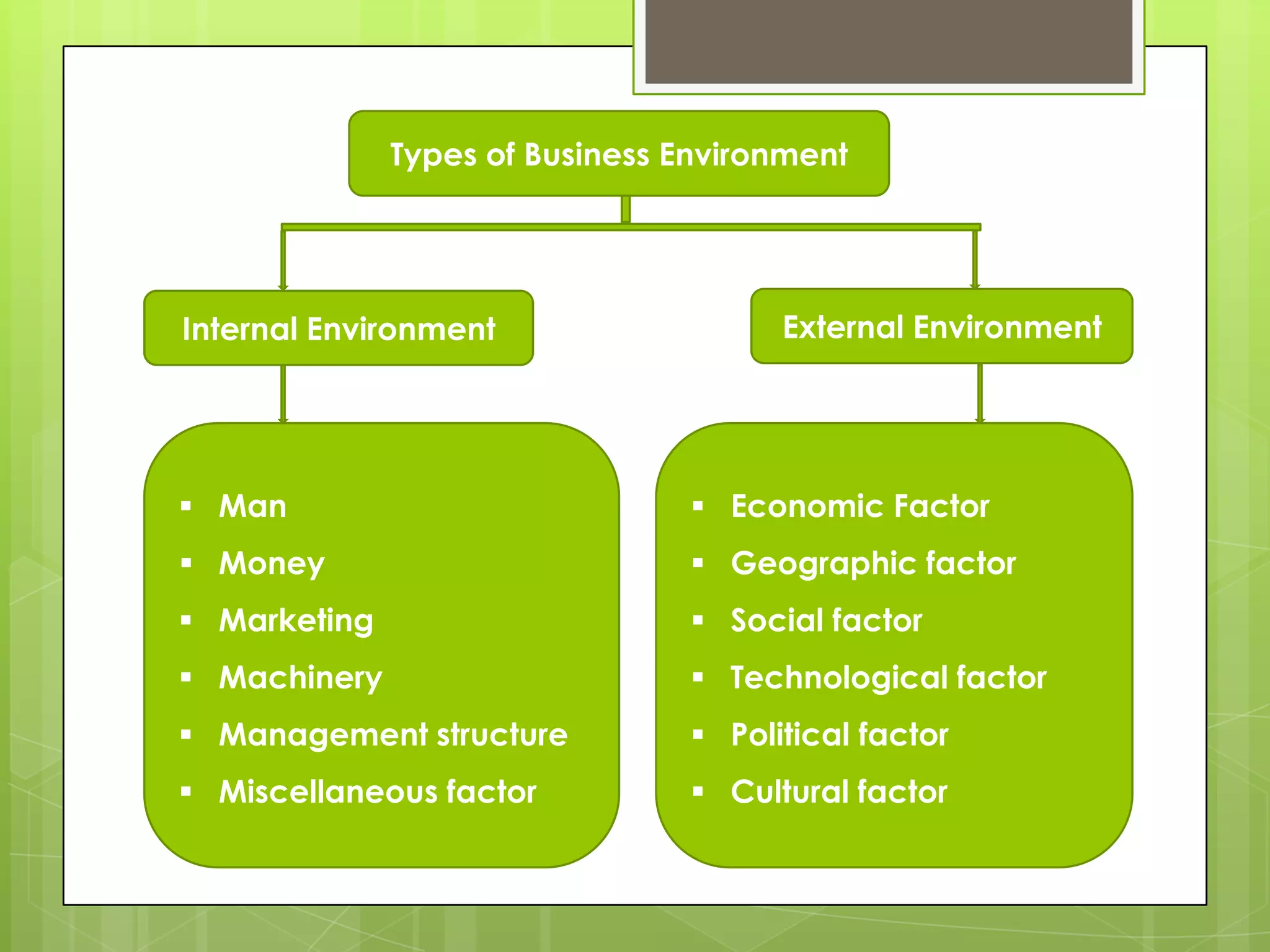 Business environment team1. | PPTX