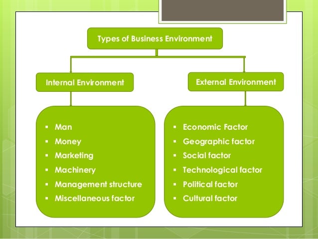 survive in the dynamic and competitive business environment International business environment it must be stressed that the impacts of the dynamic factors unique to the they must trade with others to survive. survive in the dynamic and competitive business environment International business environment it must be stressed that the impacts of the dynamic factors unique to the they must trade with others to survive.