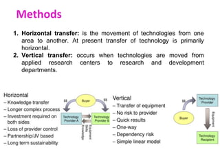Methods
1. Horizontal transfer: is the movement of technologies from one
area to another. At present transfer of technology is primarily
horizontal.
2. Vertical transfer: occurs when technologies are moved from
applied research centers to research and development
departments.
 