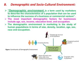 B. Demographic and Socio-Cultural Environment:
 “Demographic environment is a term used by marketers
to describe the characteristics of a population that can be used
to influence the success of a business or commercial venture”.
 The most important demographic factors for businesses
include age, sex, income, education level, and occupation.
 The demographic environment in marketing is the study of
human populations in terms of size, density, location, age, sex,
race and occupation.
Figure: Constituents of Demographic Environment
 