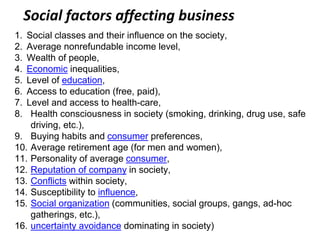 Social factors affecting business
1. Social classes and their influence on the society,
2. Average nonrefundable income level,
3. Wealth of people,
4. Economic inequalities,
5. Level of education,
6. Access to education (free, paid),
7. Level and access to health-care,
8. Health consciousness in society (smoking, drinking, drug use, safe
driving, etc.),
9. Buying habits and consumer preferences,
10. Average retirement age (for men and women),
11. Personality of average consumer,
12. Reputation of company in society,
13. Conflicts within society,
14. Susceptibility to influence,
15. Social organization (communities, social groups, gangs, ad-hoc
gatherings, etc.),
16. uncertainty avoidance dominating in society)
 