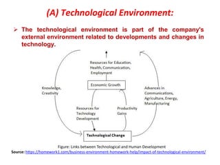 (A) Technological Environment:
 The technological environment is part of the company's
external environment related to developments and changes in
technology.
Figure: Links between Technological and Human Development
Source: https://homework1.com/business-environment-homework-help/impact-of-technological-environment/
 