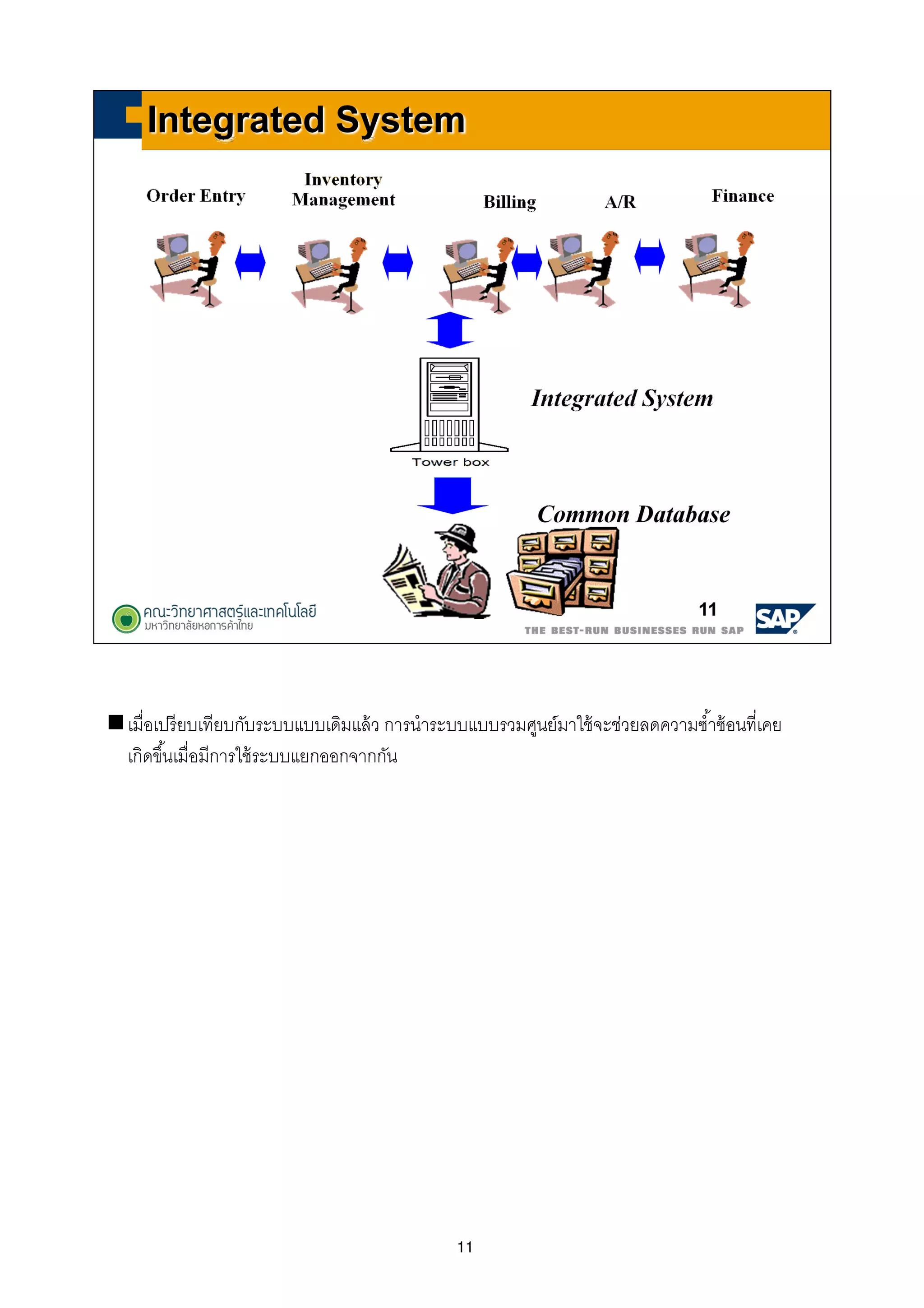 11
เมือเปรียบเทียบกับระบบแบบเดิมแล้ว การนําระบบแบบรวมศูนย์มาใช้จะช่วยลดความซําซ้อนทีเคย
เกิดขึนเมือมีการใช้ระบบแยกออกจากกัน
 