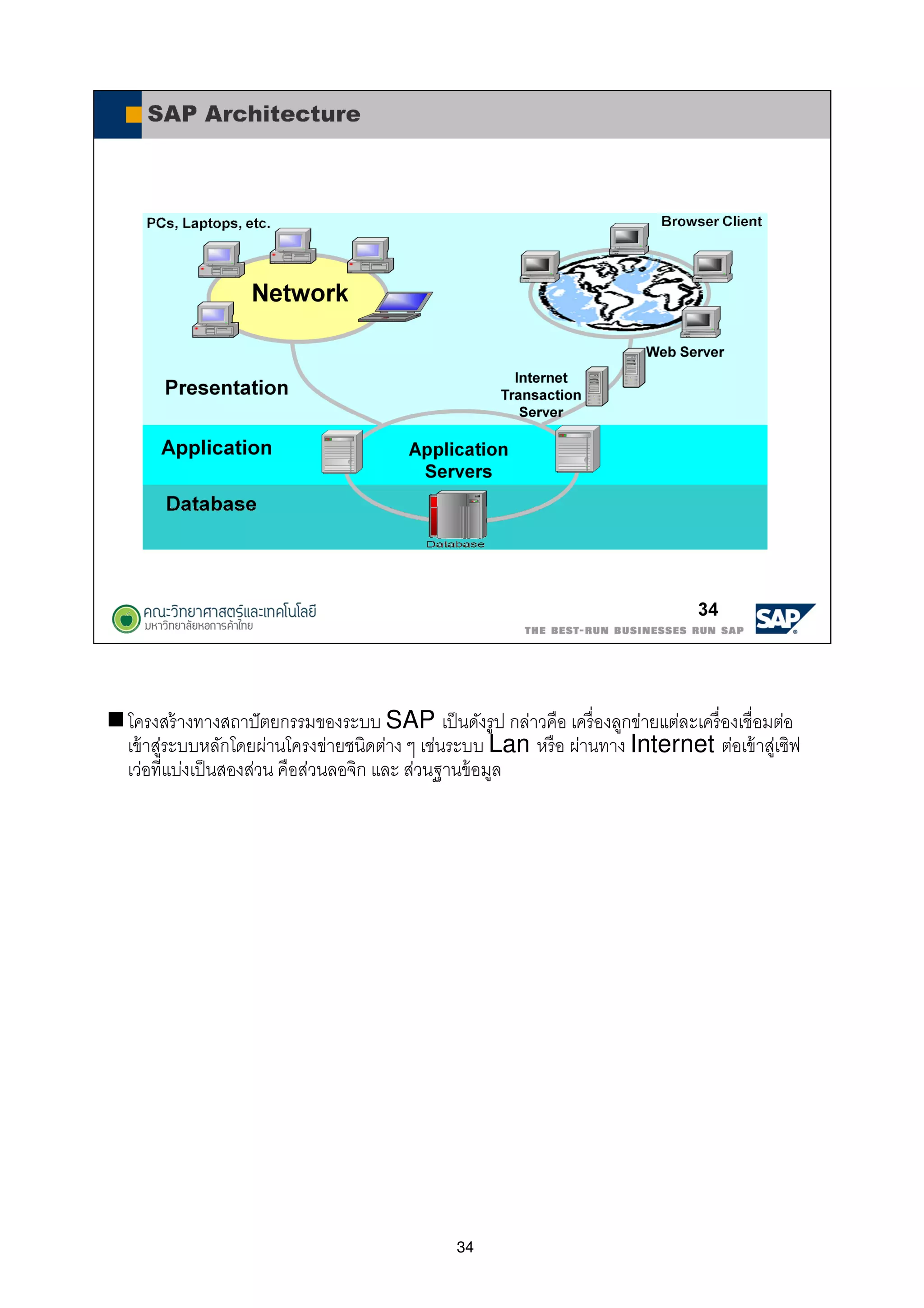 34
โครงสร้างทางสถาปัตยกรรมของระบบ SAP เป็นดังรูป กล่าวคือ เครืองลูกข่ายแต่ละเครืองเชือมต่อ
เข้าสู่ระบบหลักโดยผ่านโครงข่ายชนิดต่าง ๆ เช่นระบบ Lan หรือ ผ่านทาง Internet ต่อเข้าสู่เซิฟ
เว่อทีแบ่งเป็นสองส่วน คือส่วนลอจิก และ ส่วนฐานข้อมูล
 