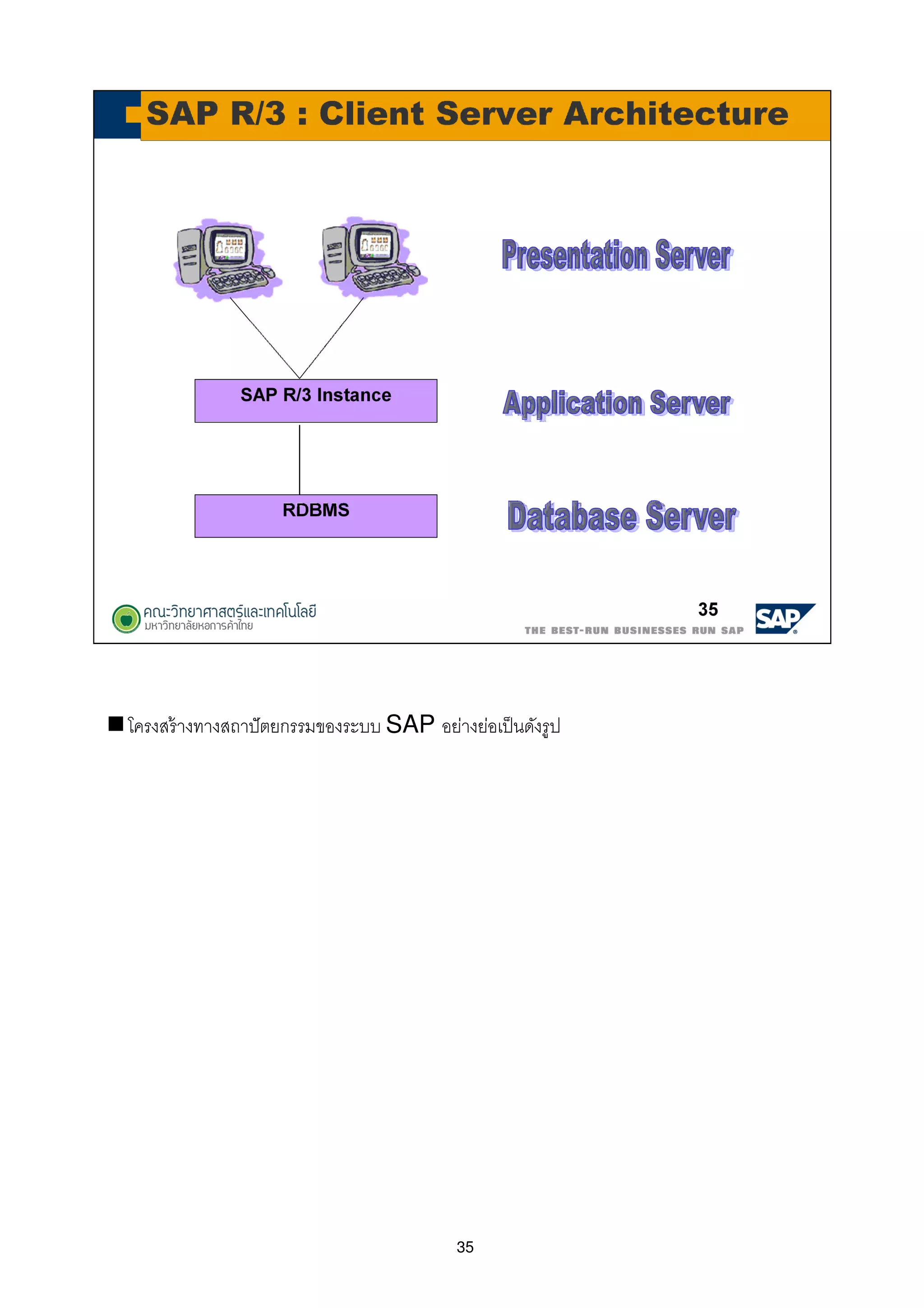 35
โครงสร้างทางสถาปัตยกรรมของระบบ SAP อย่างย่อเป็นดังรูป
 
