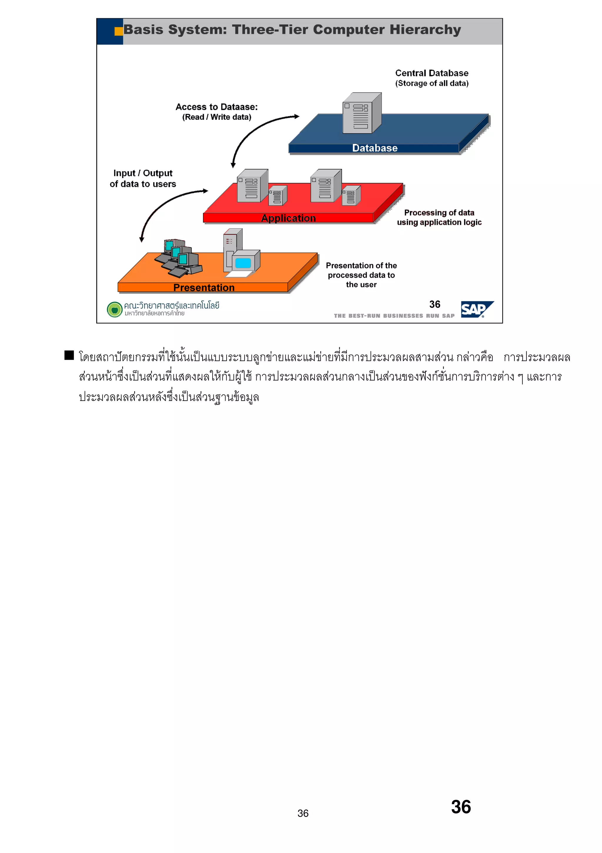 โดยสถาปัตยกรรมทีใช้นันเป็นแบบระบบลูกข่ายและแม่ข่ายทีมีการประมวลผลสามส่วน กล่าวคือ การประมวลผล
ส่วนหน้าซึงเป็นส่วนทีแสดงผลให้กับผู้ใช้ การประมวลผลส่วนกลางเป็นส่วนของฟังก์ชันการบริการต่าง ๆ และการ
ประมวลผลส่วนหลังซึงเป็นส่วนฐานข้อมูล
36 36
 