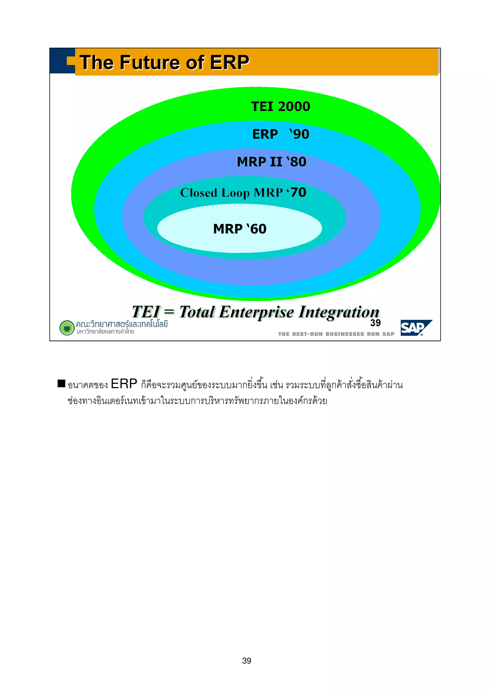 39
อนาคตของ ERP ก็คือจะรวมศูนย์ของระบบมากยิงขึน เช่น รวมระบบทีลูกค้าสังซือสินค้าผ่าน
ช่องทางอินเตอร์เนทเข้ามาในระบบการบริหารทรัพยากรภายในองค์กรด้วย
 