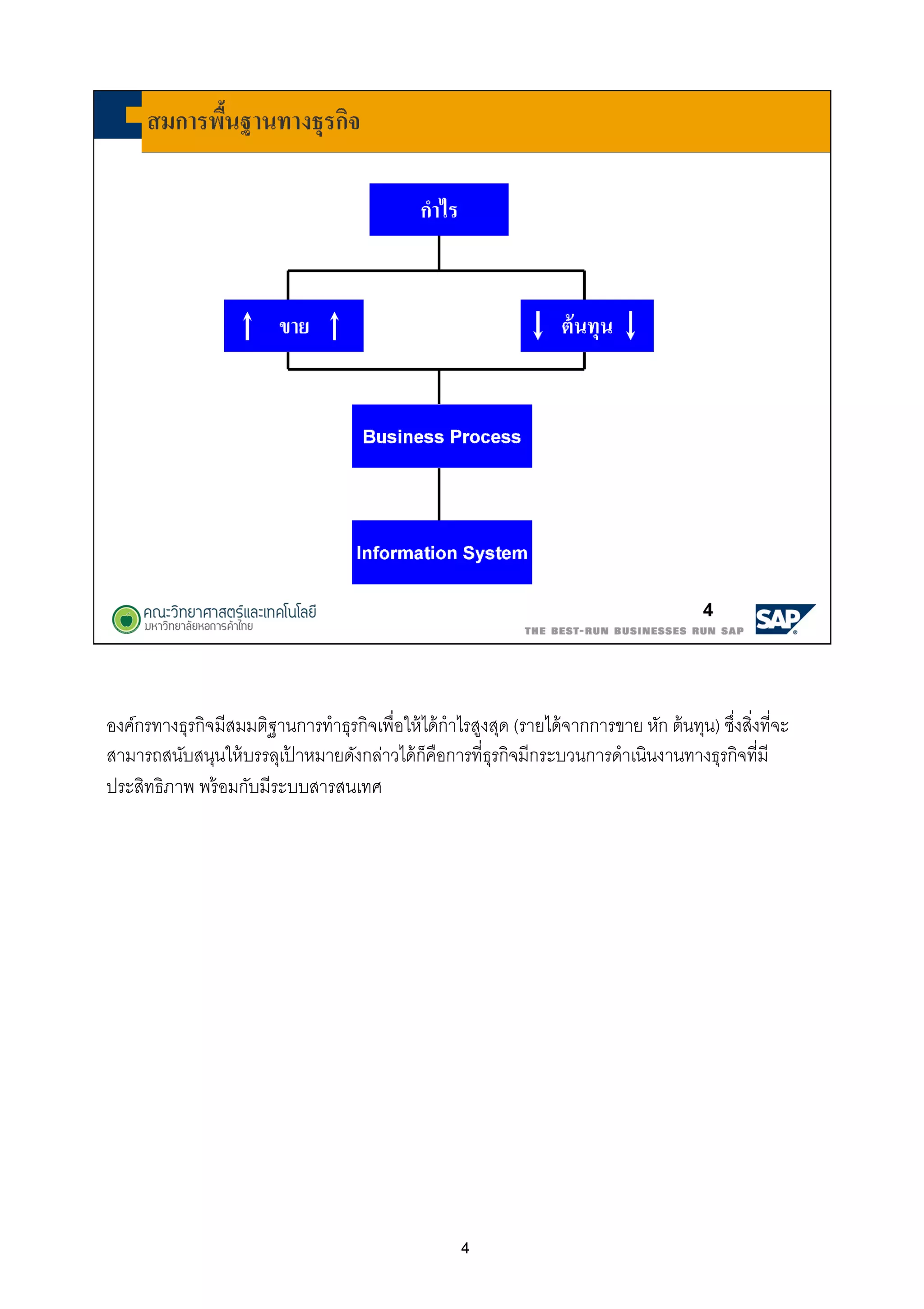 4
องค์กรทางธุรกิจมีสมมติฐานการทําธุรกิจเพือให้ได้กําไรสูงสุด (รายได้จากการขาย หัก ต้นทุน) ซึงสิงทีจะ
สามารถสนับสนุนให้บรรลุเป้ าหมายดังกล่าวได้ก็คือการทีธุรกิจมีกระบวนการดําเนินงานทางธุรกิจทีมี
ประสิทธิภาพ พร้อมกับมีระบบสารสนเทศ
 
