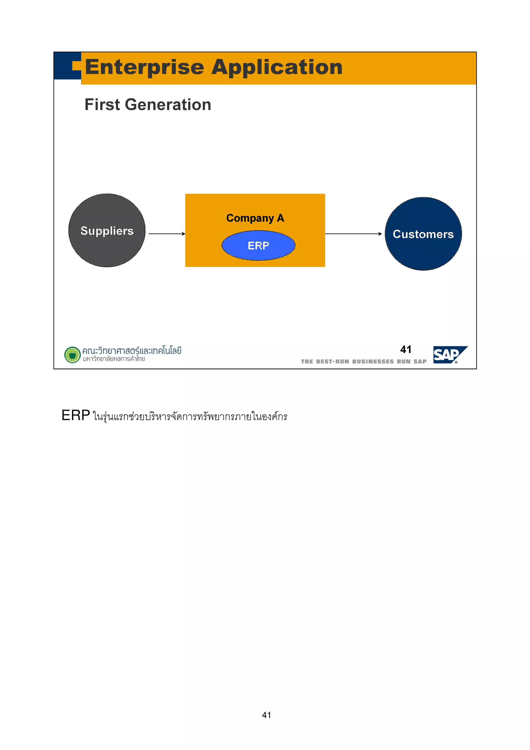 41
ERP ในรุ่นแรกช่วยบริหารจัดการทรัพยากรภายในองค์กร
 