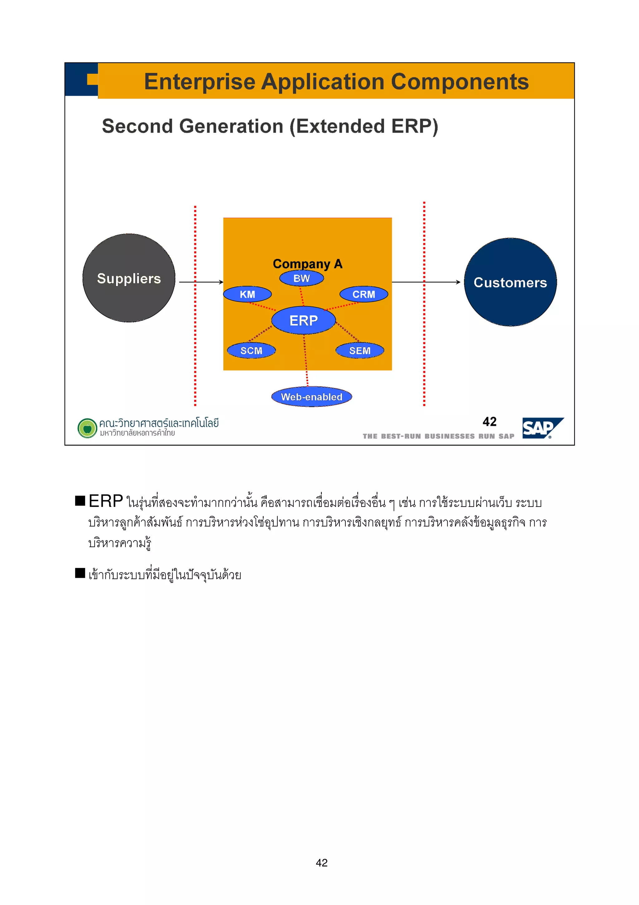 42
ERP ในรุ่นทีสองจะทํามากกว่านัน คือสามารถเชือมต่อเรืองอืน ๆ เช่น การใช้ระบบผ่านเว็บ ระบบ
บริหารลูกค้าสัมพันธ์ การบริหารห่วงโซ่อุปทาน การบริหารเชิงกลยุทธ์ การบริหารคลังข้อมูลธุรกิจ การ
บริหารความรู้
เข้ากับระบบทีมีอยู่ในปัจจุบันด้วย
 