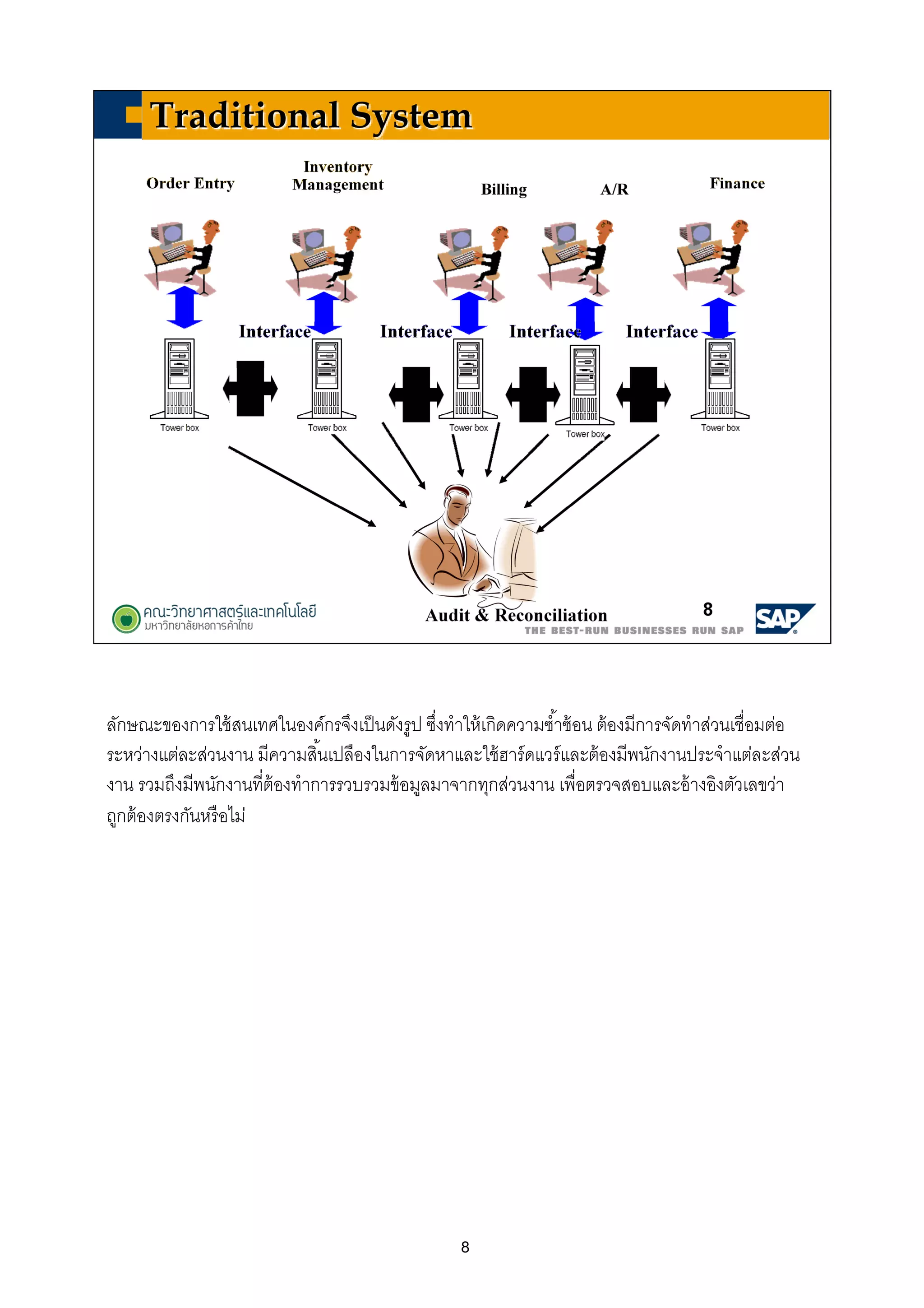 8
ลักษณะของการใช้สนเทศในองค์กรจึงเป็นดังรูป ซึงทําให้เกิดความซําซ้อน ต้องมีการจัดทําส่วนเชือมต่อ
ระหว่างแต่ละส่วนงาน มีความสินเปลืองในการจัดหาและใช้ฮาร์ดแวร์และต้องมีพนักงานประจําแต่ละส่วน
งาน รวมถึงมีพนักงานทีต้องทําการรวบรวมข้อมูลมาจากทุกส่วนงาน เพือตรวจสอบและอ้างอิงตัวเลขว่า
ถูกต้องตรงกันหรือไม่
 