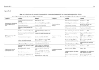 Leadership Behaviors of Women Entrepreneurs in SME Sector of Bangladesh ...