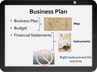 Business Plan
• Business Plan
                                   Map
• Budget
• Financial Statements
                                   Instruments



                         Right tools prevent this
                                outcome
 