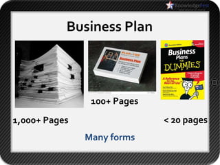 Business Plan



                100+ Pages
1,000+ Pages                 < 20 pages
               Many forms
 