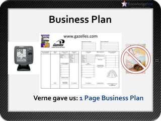 Business Plan




Verne gave us: 1 Page Business Plan
 
