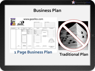 Business Plan




1 Page Business Plan
                       Traditional Plan
 