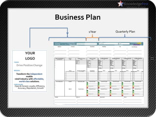 Business Plan
         1Year   Quarterly Plan
 