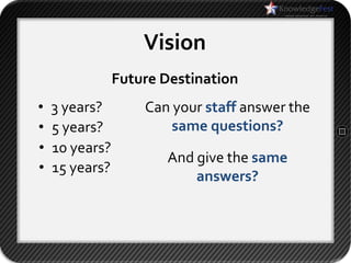 Vision
                Future Destination
•   3 years?        Can your staff answer the
•   5 years?            same questions?
•   10 years?
                       And give the same
•   15 years?
                           answers?
 