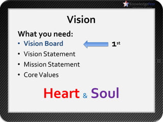 Vision
What you need:
•   Vision Board          1st
•   Vision Statement
•   Mission Statement
•   Core Values

         Heart & Soul
 