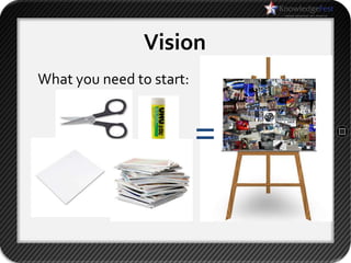 Vision
What you need to start:


                          =
 
