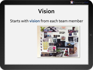Vision
Starts with vision from each team member
 