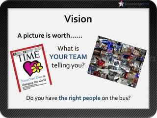 Vision
A picture is worth……
             What is
          YOUR TEAM
           telling you?



  Do you have the right people on the bus?
 