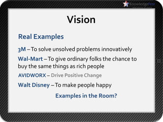 Vision
Real Examples
3M – To solve unsolved problems innovatively
Wal-Mart – To give ordinary folks the chance to
buy the same things as rich people
AVIDWORX – Drive Positive Change
Walt Disney – To make people happy
              Examples in the Room?
 