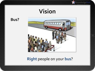 Vision
Bus?




       Right people on your bus?
 
